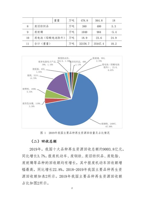 可回收行业发展空间有多大你了解吗